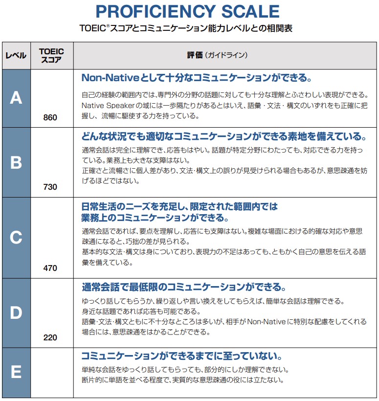 スコアとコミュニケーション能力