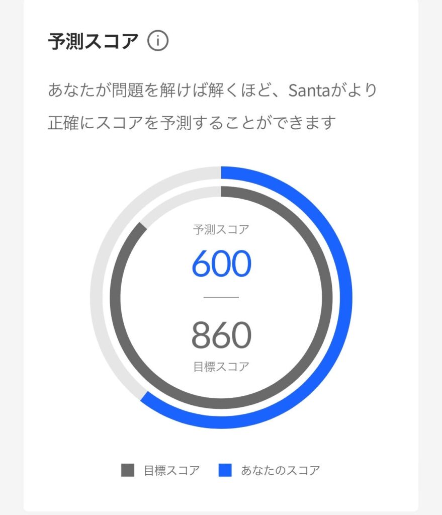 santa　スコア予想