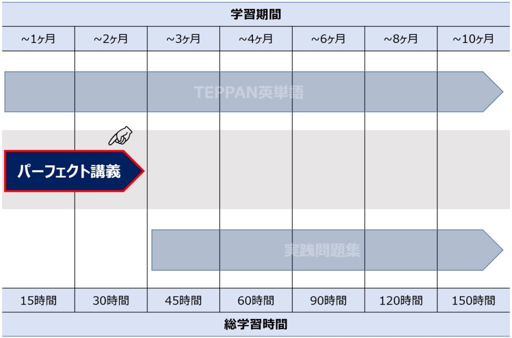 学習スケジュール