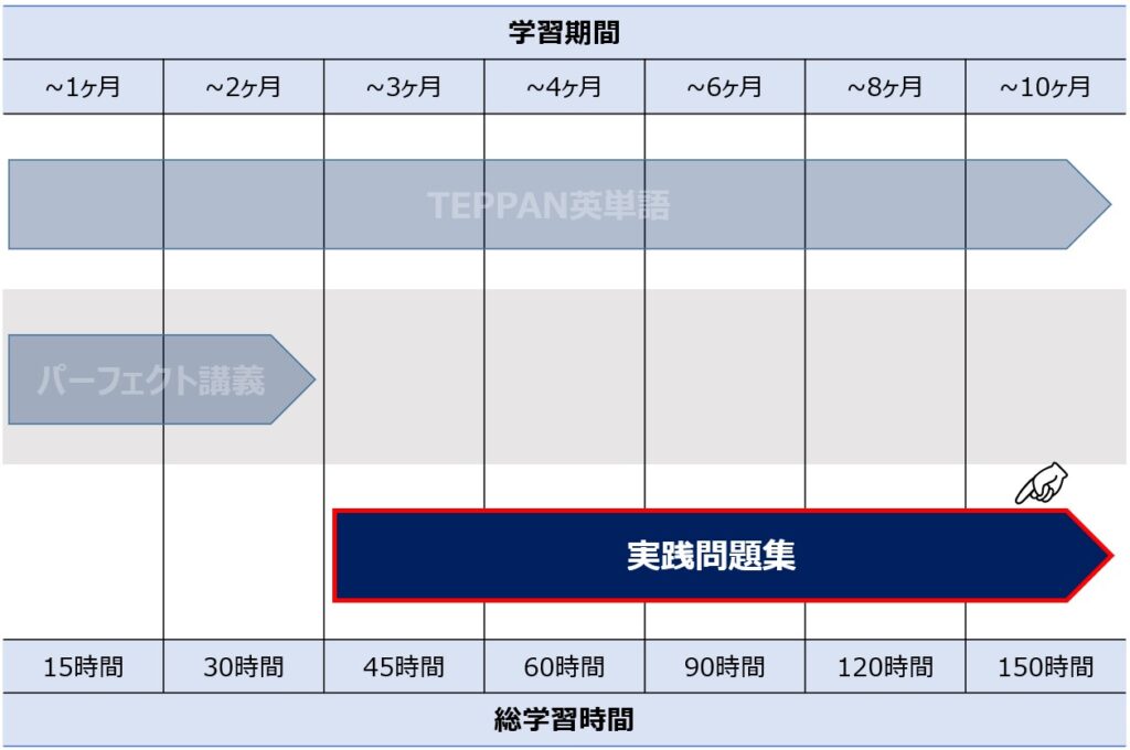 学習スケジュール