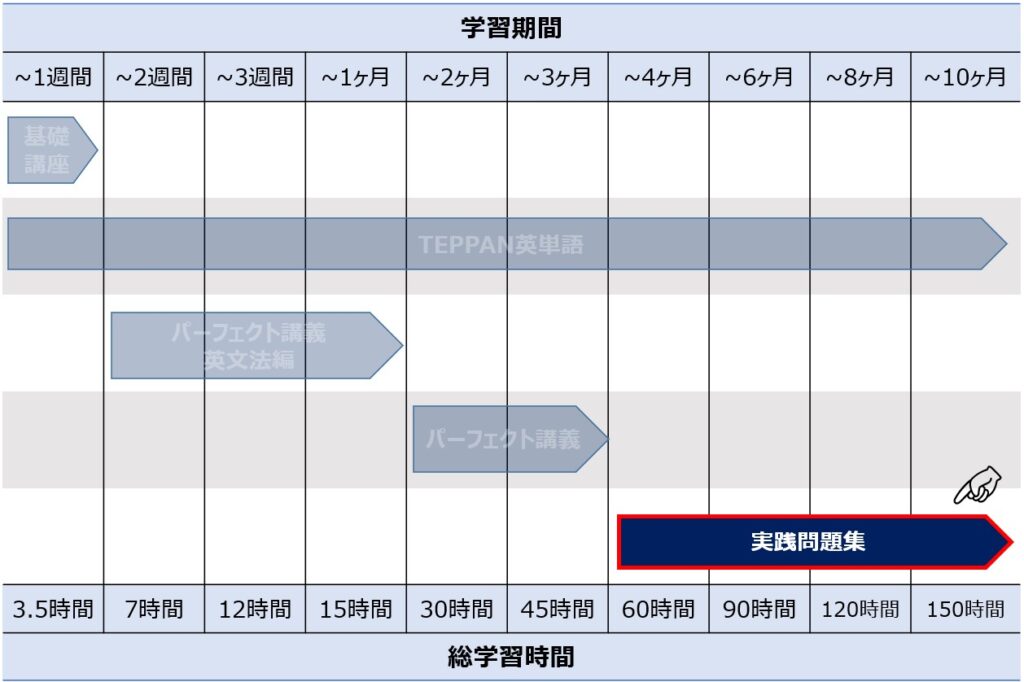 学習スケジュール