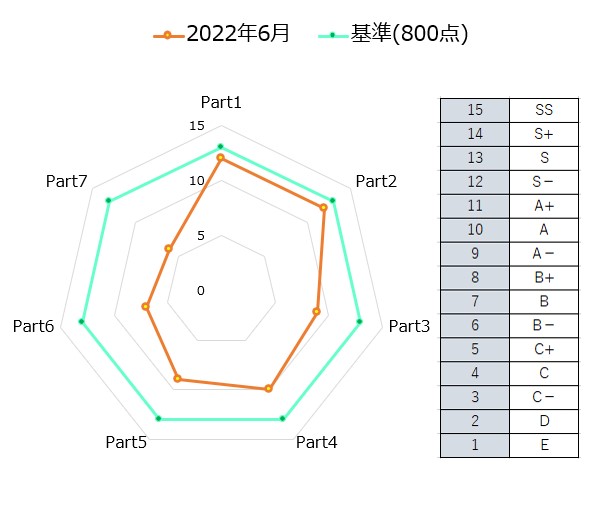 アダプティブ講座（2022年6月）