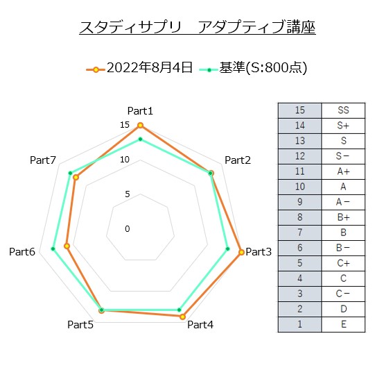 アダプティブ講座